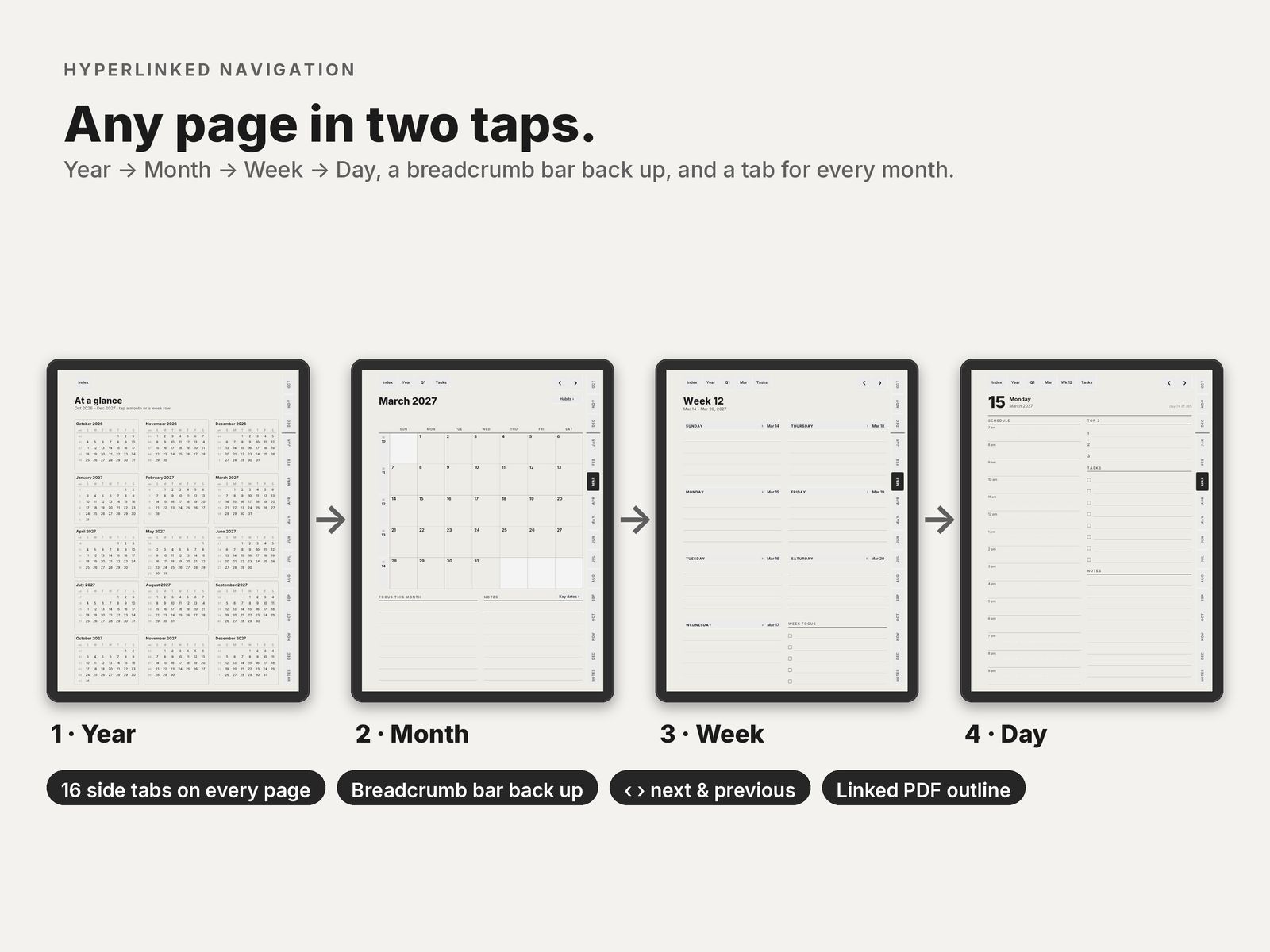 Year, month, week and day pages linked in sequence